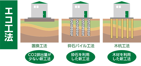 エコ工法